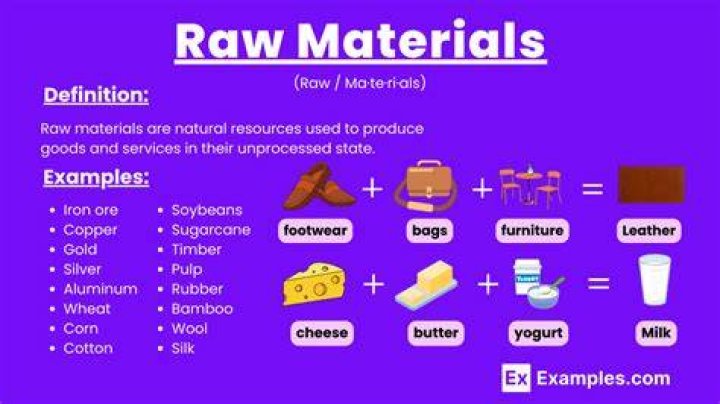How do I find materials for my product?