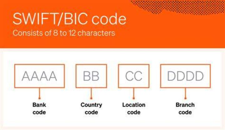 How do I find my BIC or Swift code?