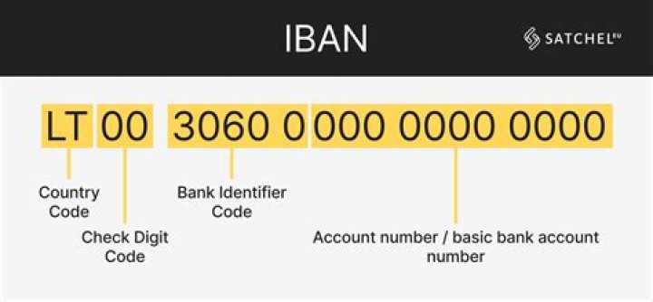 How do I find my IBAN number RBS?