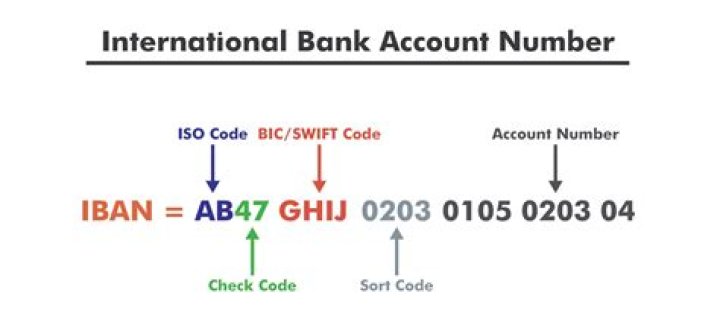 How do I find my international bank code?