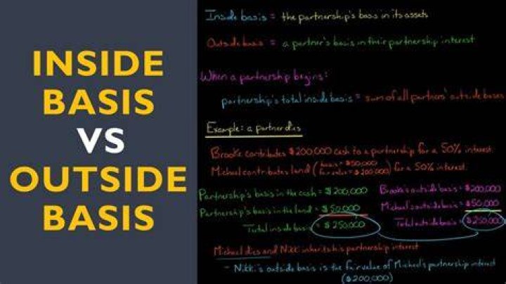 How do I find my outside basis?