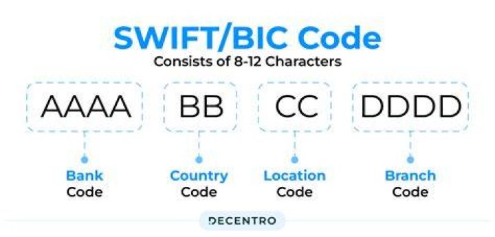 How do I find my swift code Enbd?