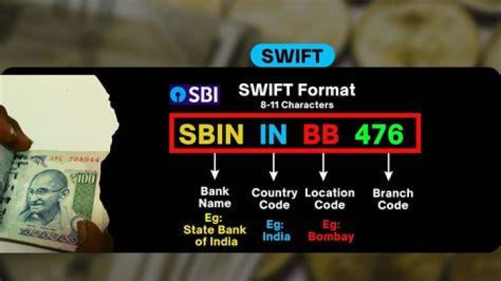 How do I find my swift code SBI?