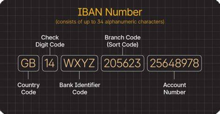 How do I find my SWIFT IBAN?