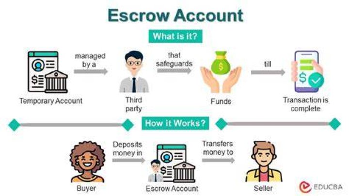 How do I find out how much I have in escrow account?