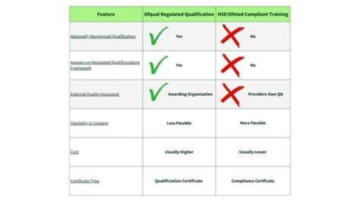 How do I find out if a company is regulated by SEC?