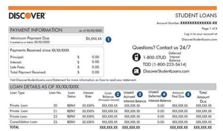 How do I find out if my student loan is delinquent?
