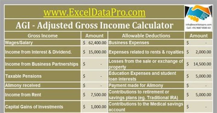 How do I find out what my adjusted gross income was for 2018?