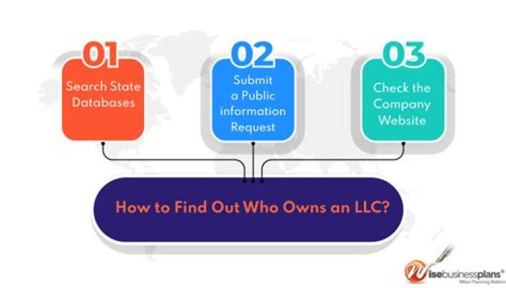 How do I find out who owns a business in NYC?