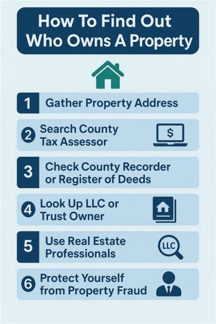 How do I find out who owns a property in Ventura County?