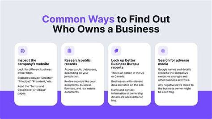 How do I find out who owns a small business?