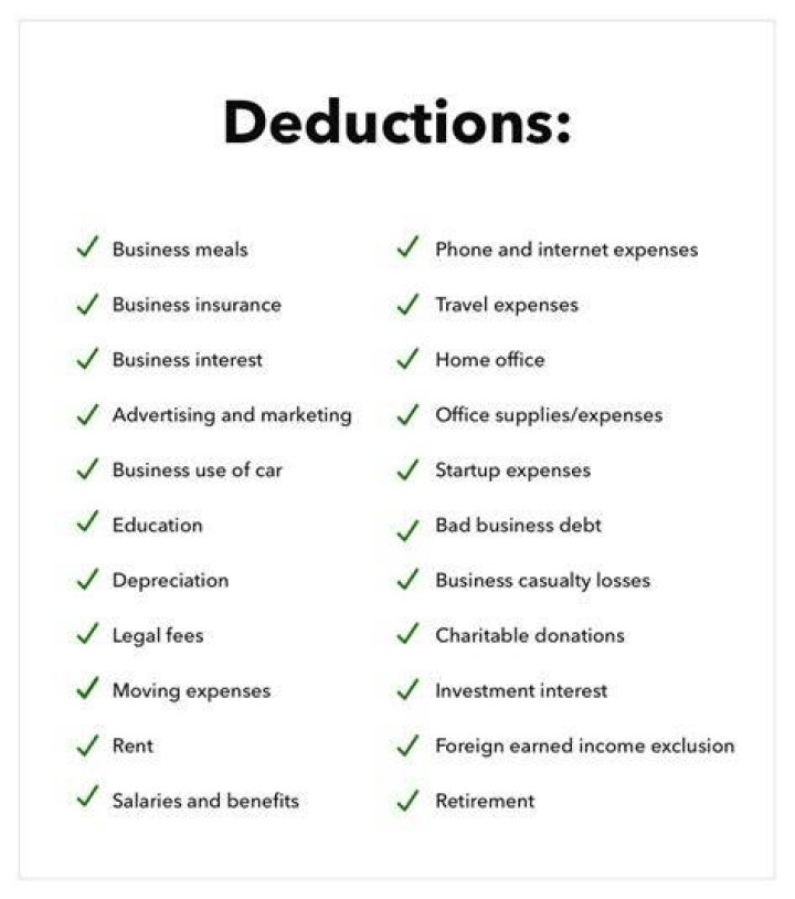 How do I find qualified business deductions?