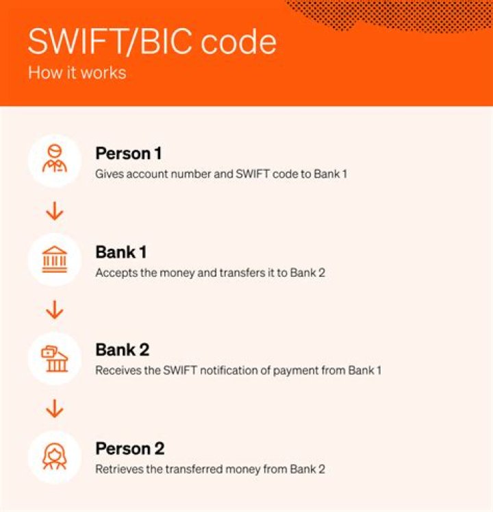 How do I find the SWIFT code for my bank of America account?