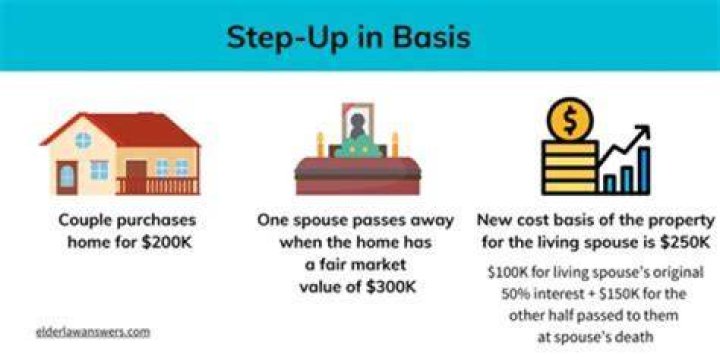 How do I find the tax basis of my property?