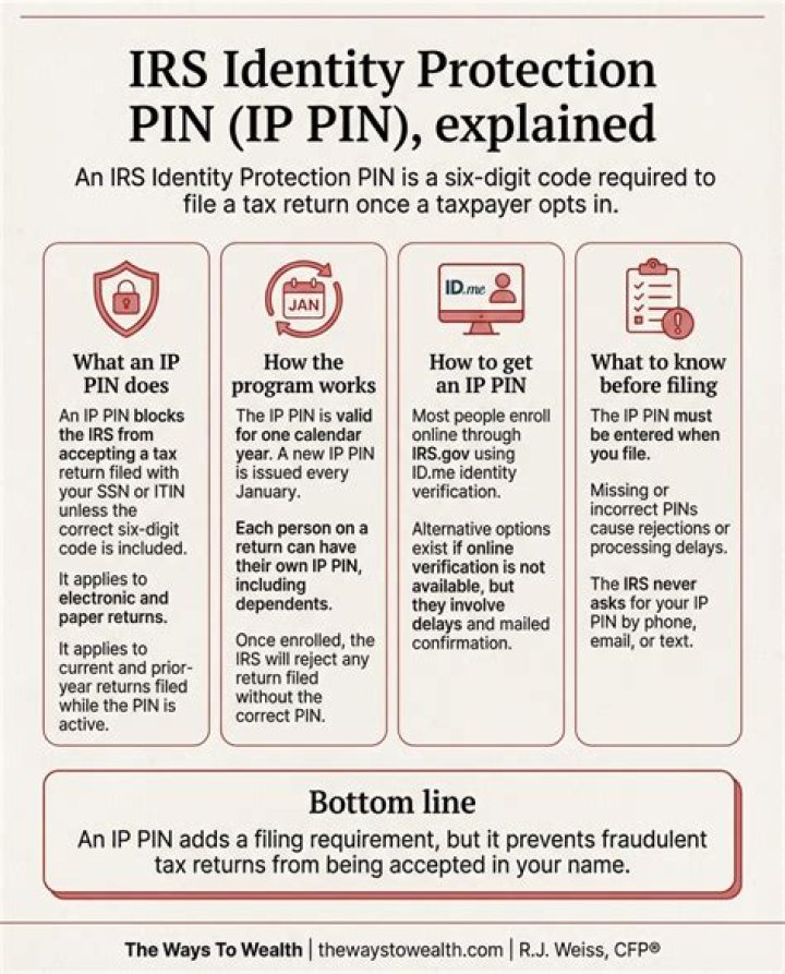 How do I fix identity theft with the IRS?
