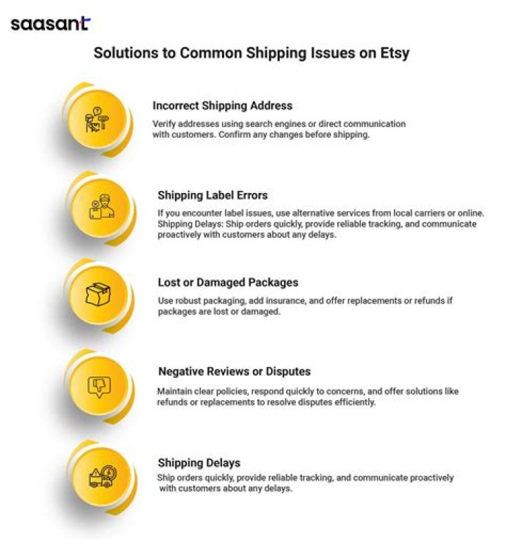 How do I fix incorrect shipping address?