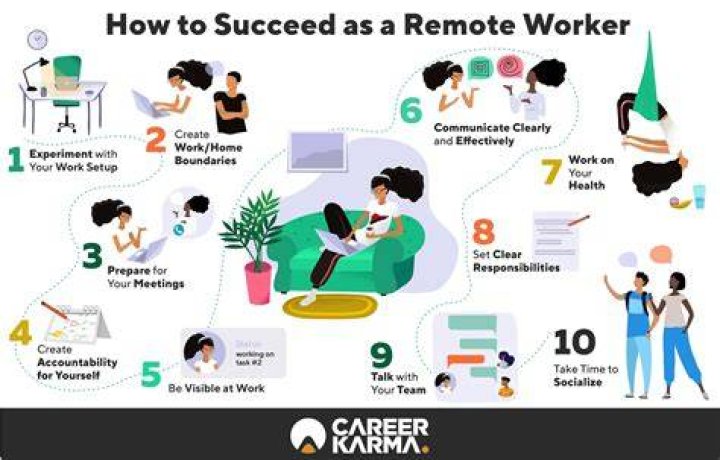 How do I get a company to work remotely?