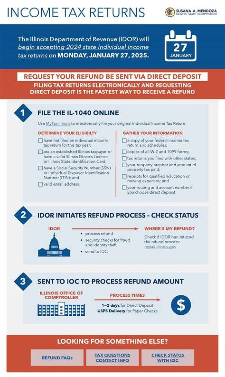 How do I get a copy of my Illinois state tax return?