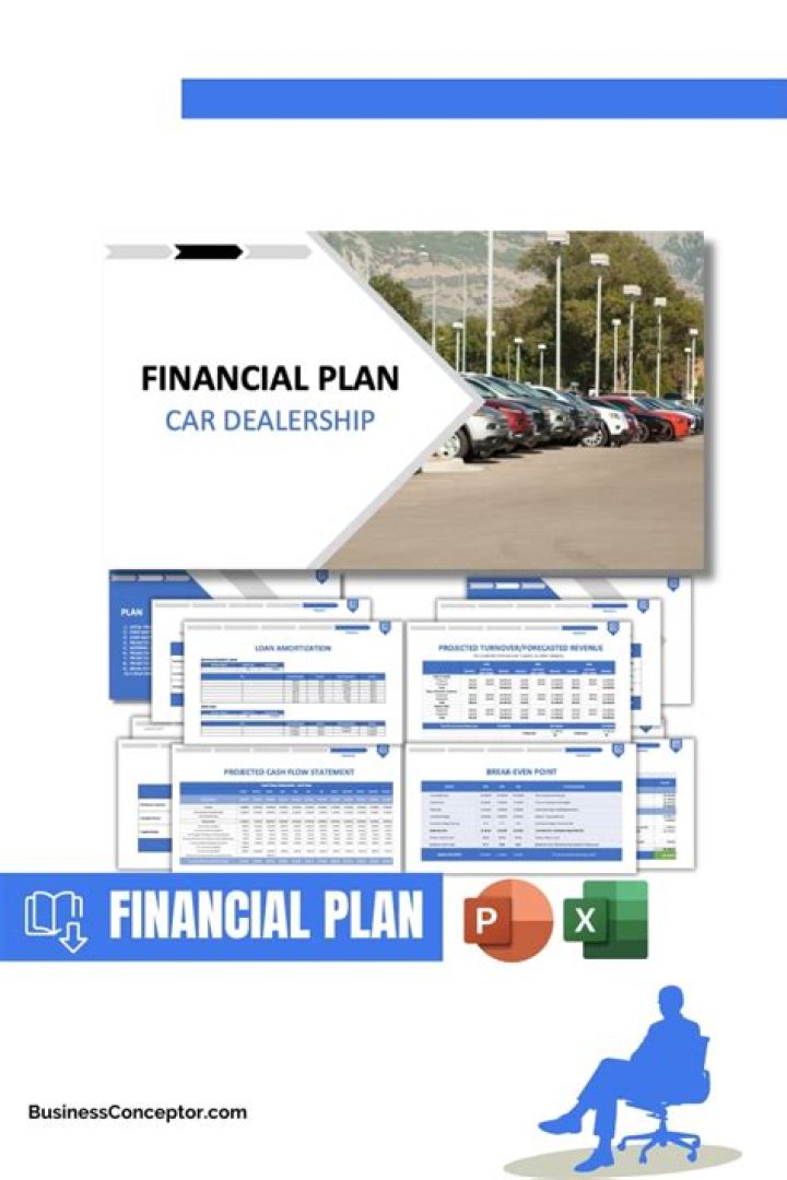 How do I get a financial plan to buy a car?