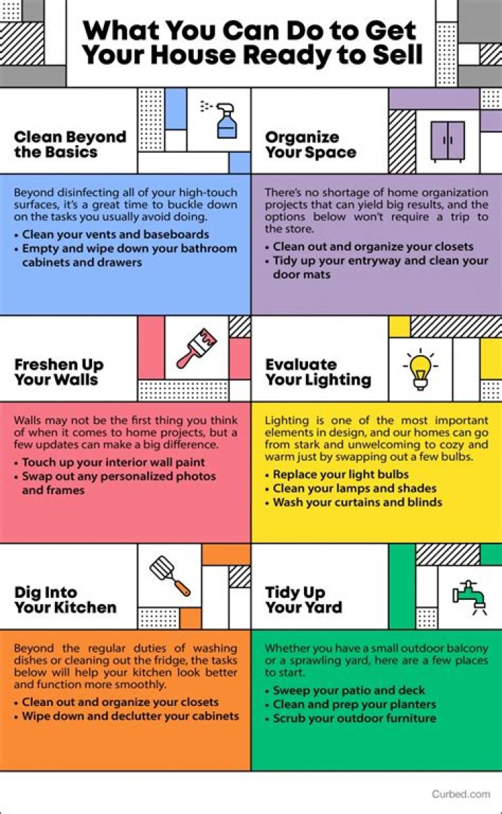 How do I get a messy house ready to sell?