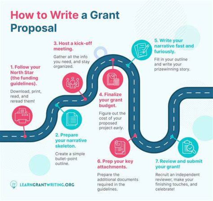 How do I get a research grant?