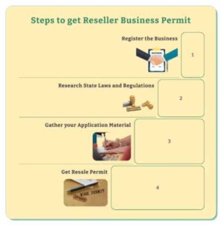 How do I get a reseller permit for an online business?