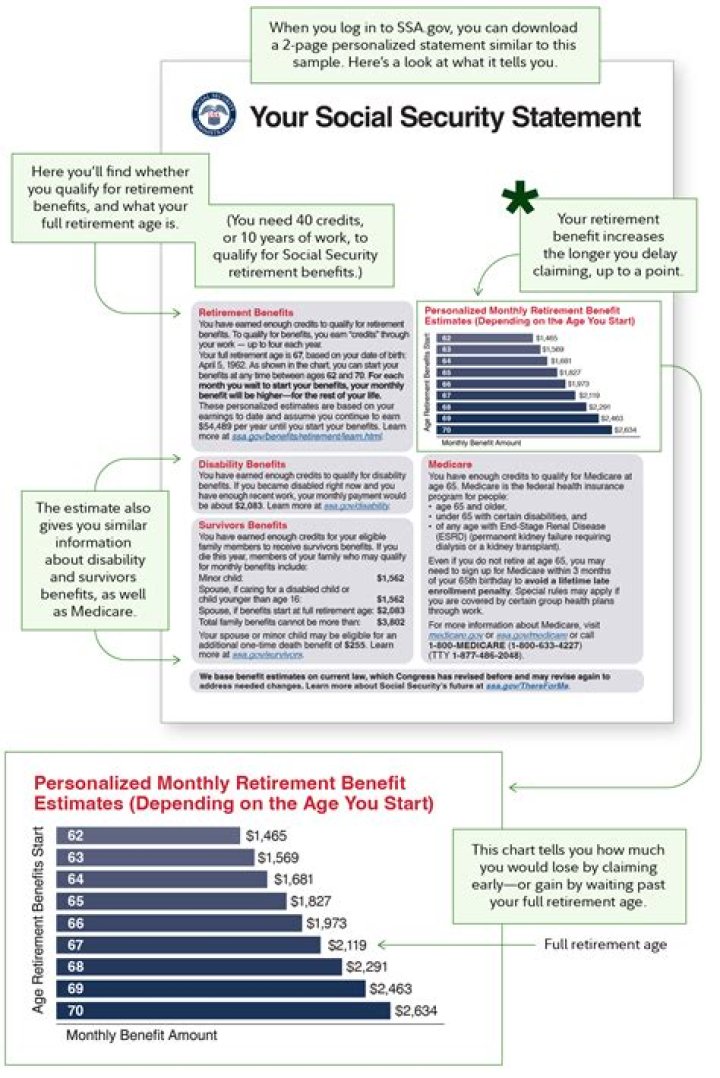 How do I get a statement of benefits from Social Security?