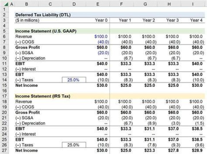 How do I get a tax balancing statement?
