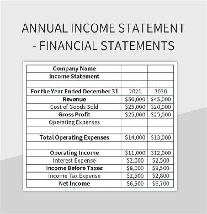 How do I get a wage and income statement?