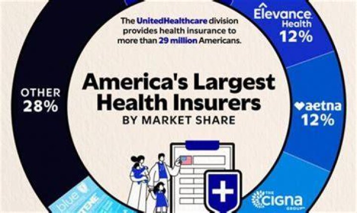 How do I get around health insurance?