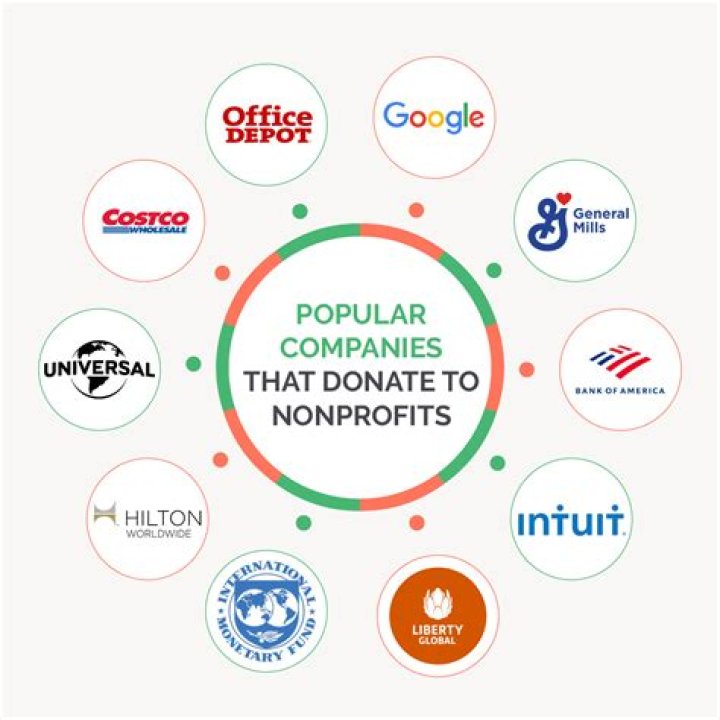 How do I get companies to donate to my business?
