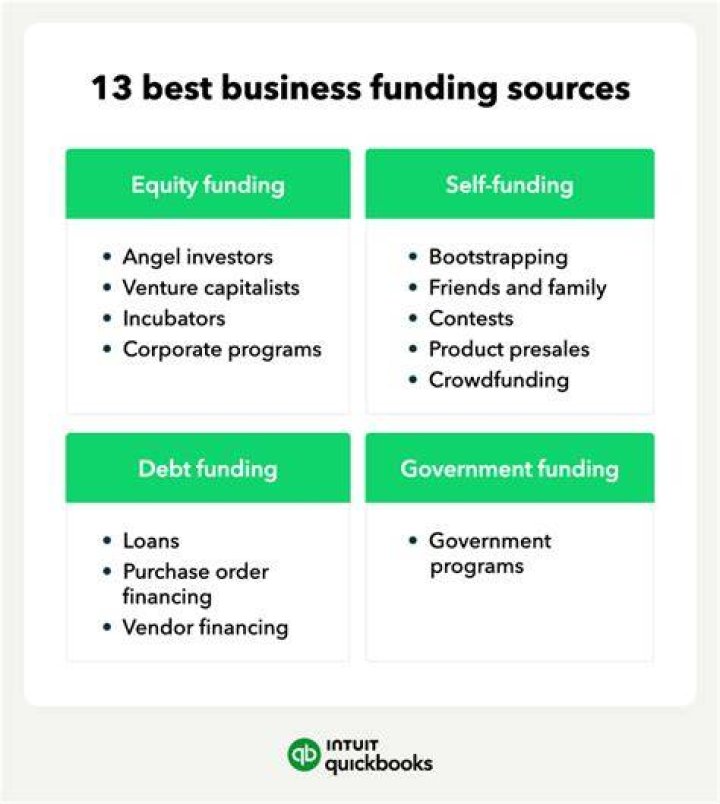 How do I get funding for a business in Kenya?