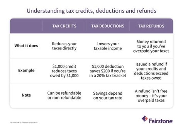 How do I get in touch with tax credits?