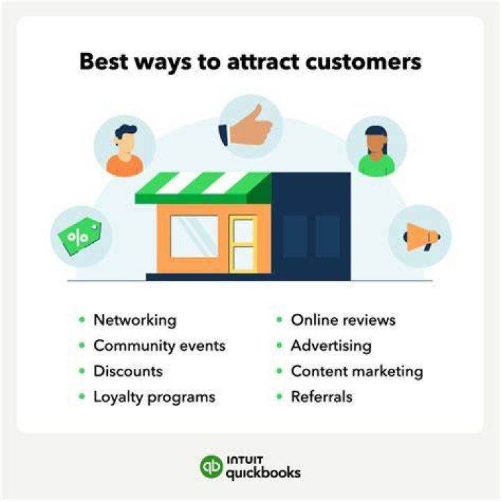 How do I get more customers to my marketing agency?