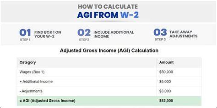 How do I get my AGI without a transcript?