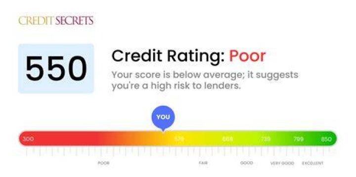 How do I get my credit score from 550 to 700?