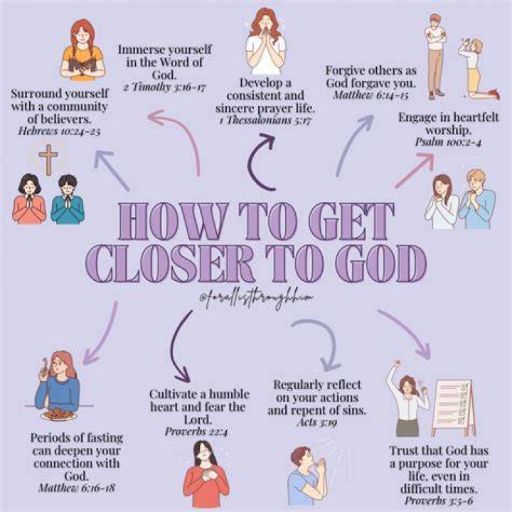 How do I help my child get closer to God?