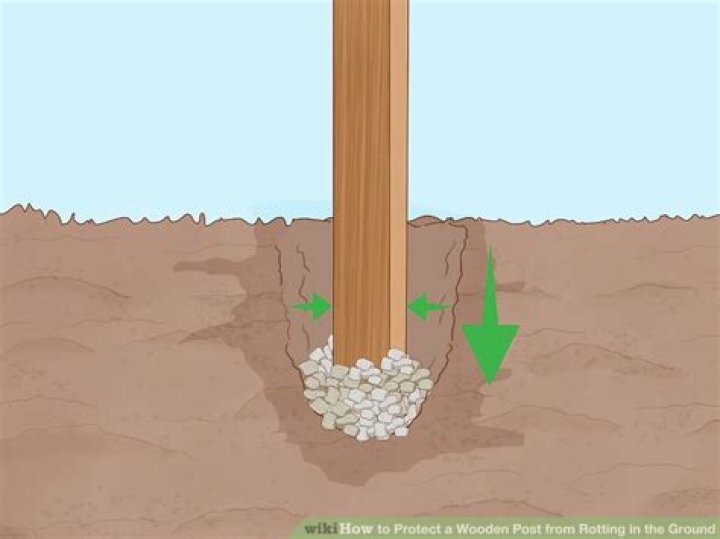 How do I keep my post from rotting in the ground?