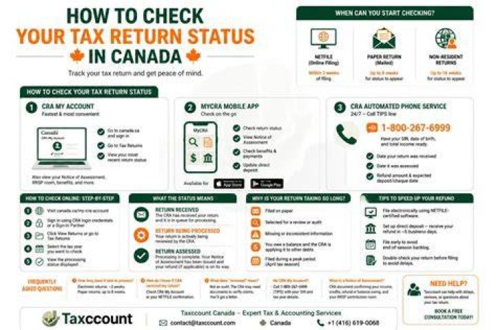 How do I know if CRA received my tax return by mail?