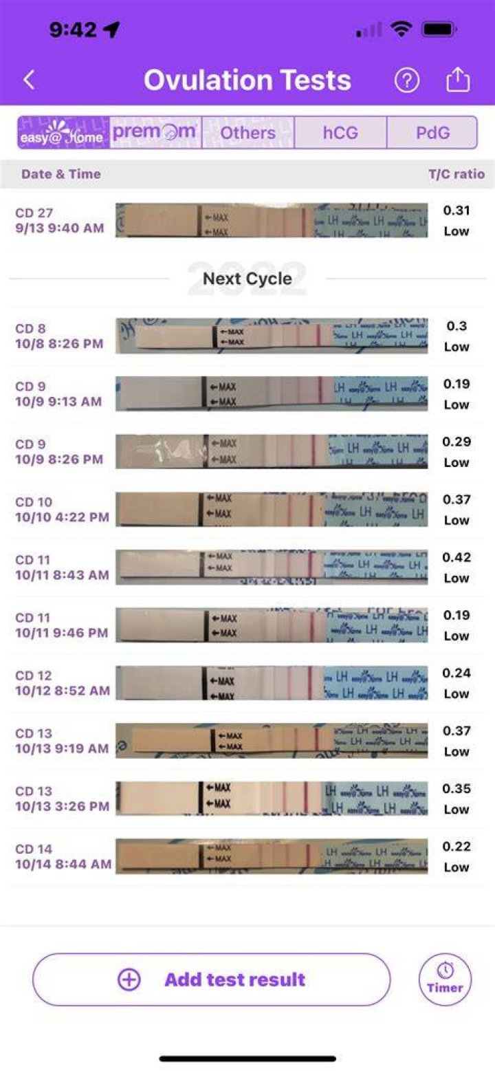 How do I know if I ovulated on Clomid?