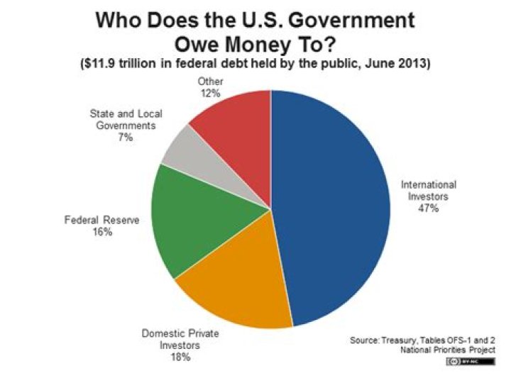 How do I know if I owe the government money?