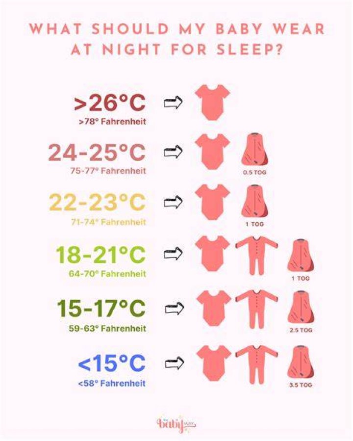 How do I know if my baby is cold when sleeping?