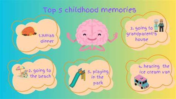 How do I know if my childhood memories are real?