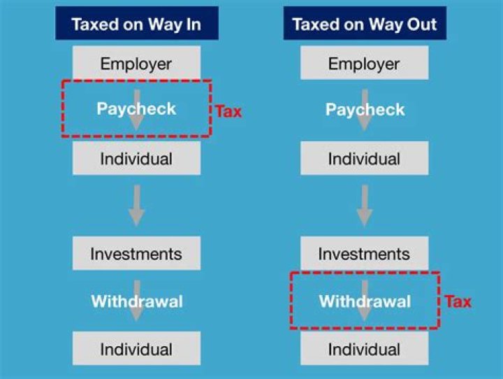 How do I know if my investment account is taxable?