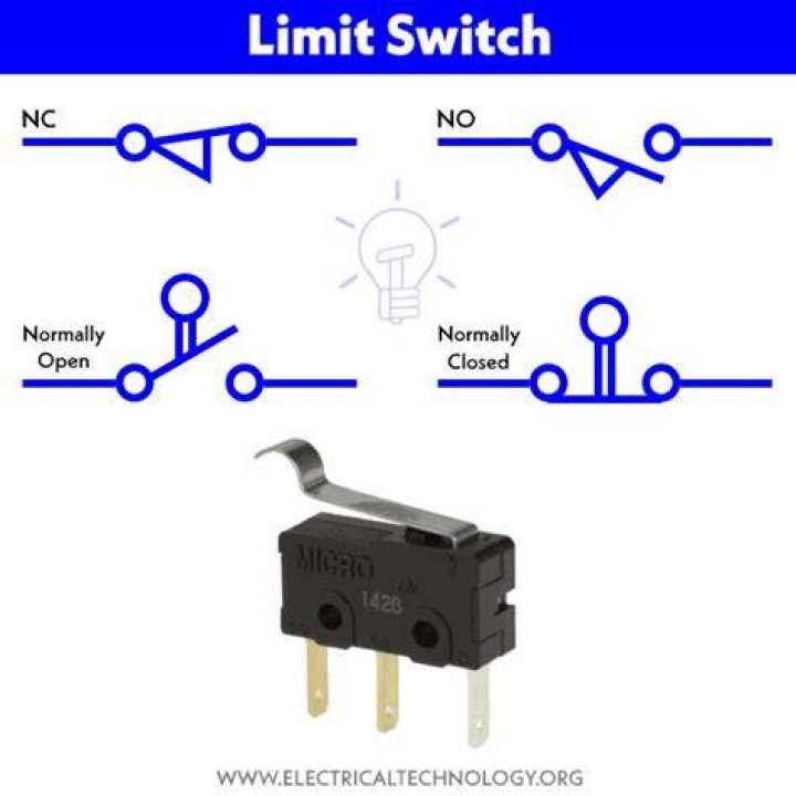 How do I know if my limit switch is bad?