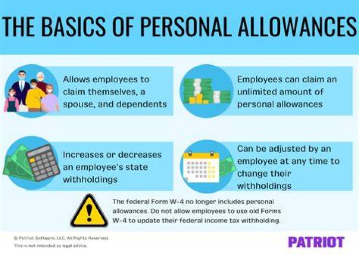 How do I know what my allowances are?