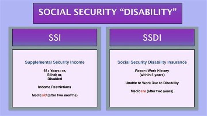 How do I know when my SSDI will be reviewed?