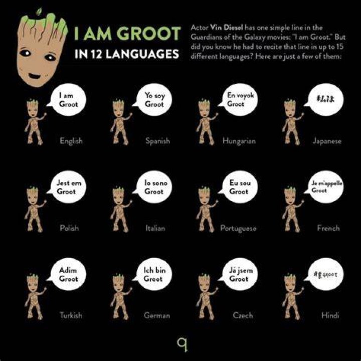 How do I learn I am Groot?