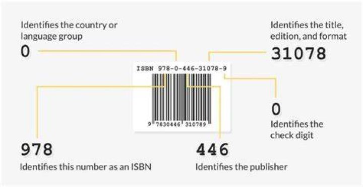 How do I look up an ISBN number?