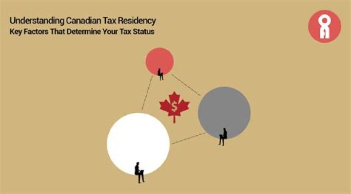 How do I maintain my Canadian tax residency?